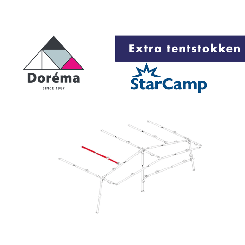 Effectiviteit Adolescent pond Doréma & StarCamp Voortentaccessoires— VoortentenSpecialist